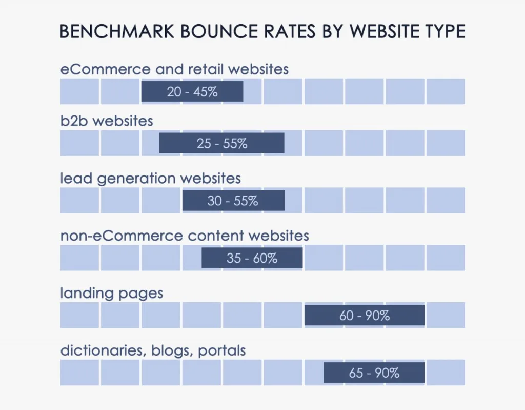 Online Shop Analyse