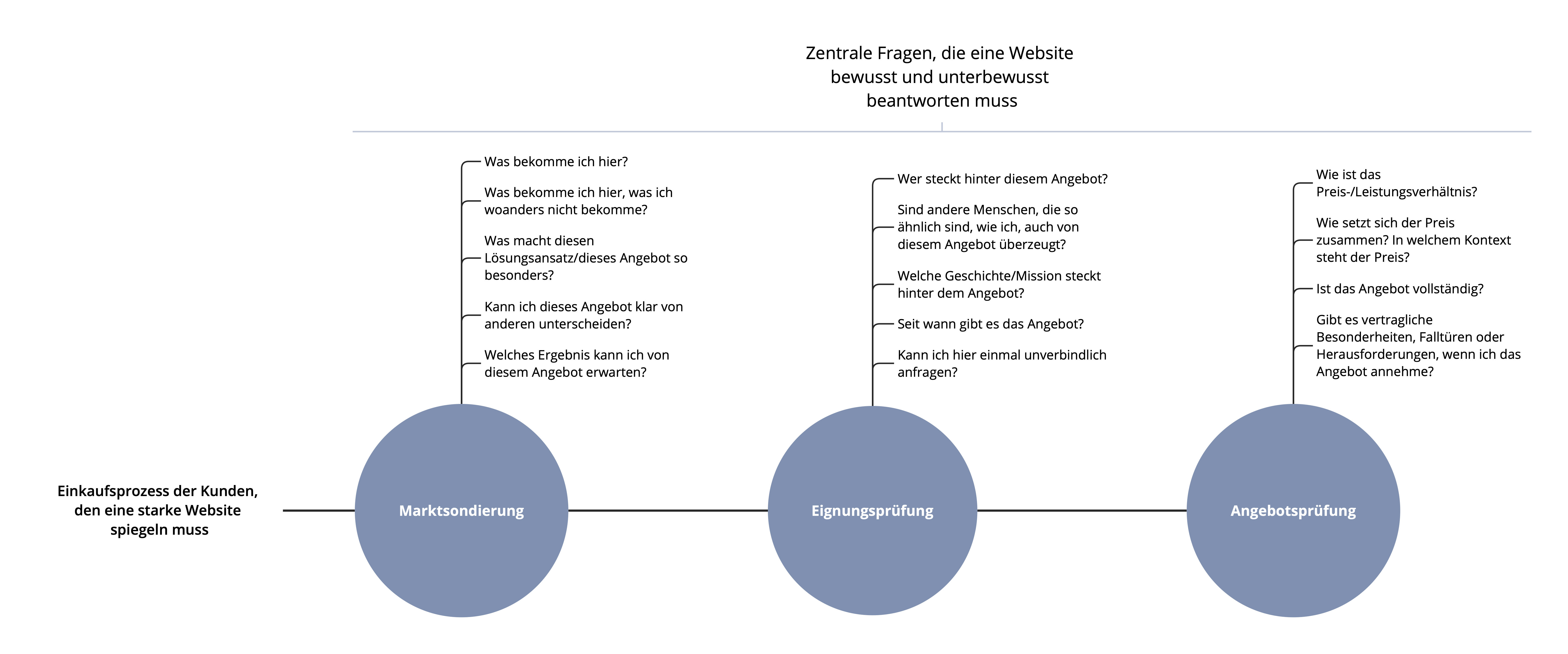 Website Framework