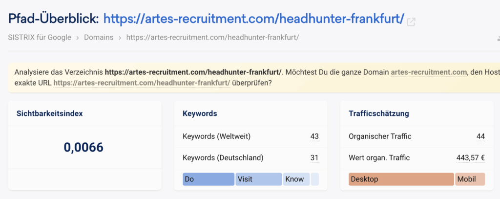 ARTES-Ranking-Headhunter-Frankfurt-SEO-Stuttgart-Fallstudie-von-maddesign