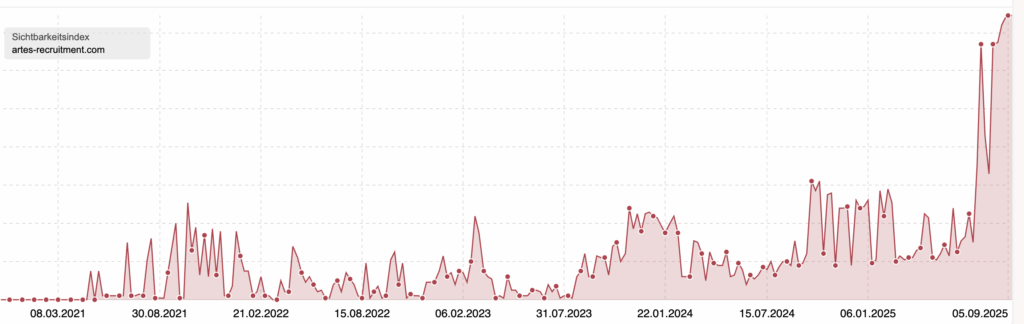 SEO-Stuttgart-Fallstudie-mad.Design