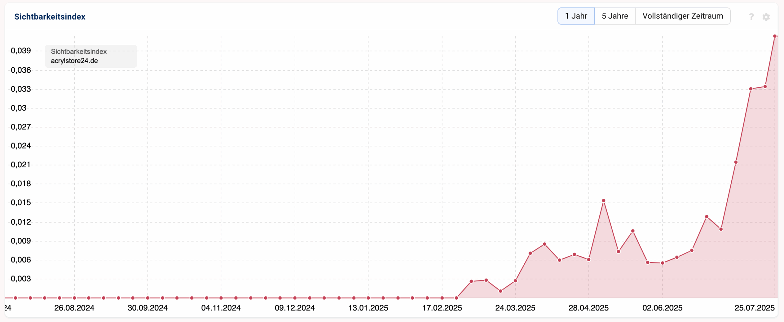 SEO-Stuttgart-Fallstudie-mad.Design {{brizy_dc_image_alt imageSrc=